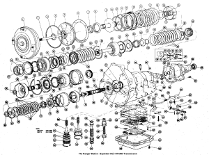 Explosion Diagram of transmission, showing in part the complexity of transmission repair work.